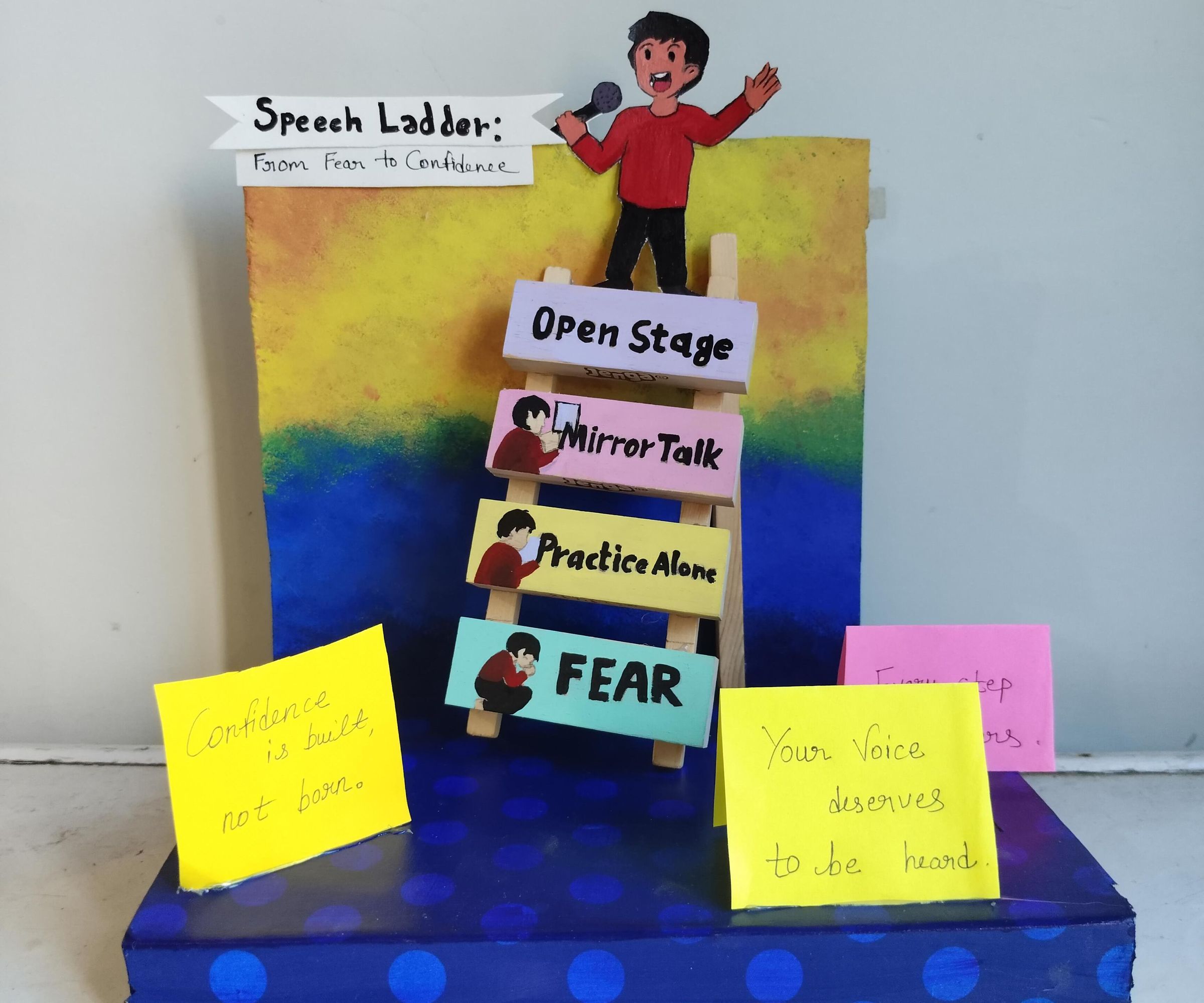 Speech Ladder: From Fear to Confidence
