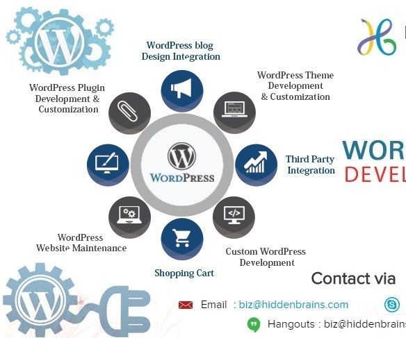 WordPress Development Services