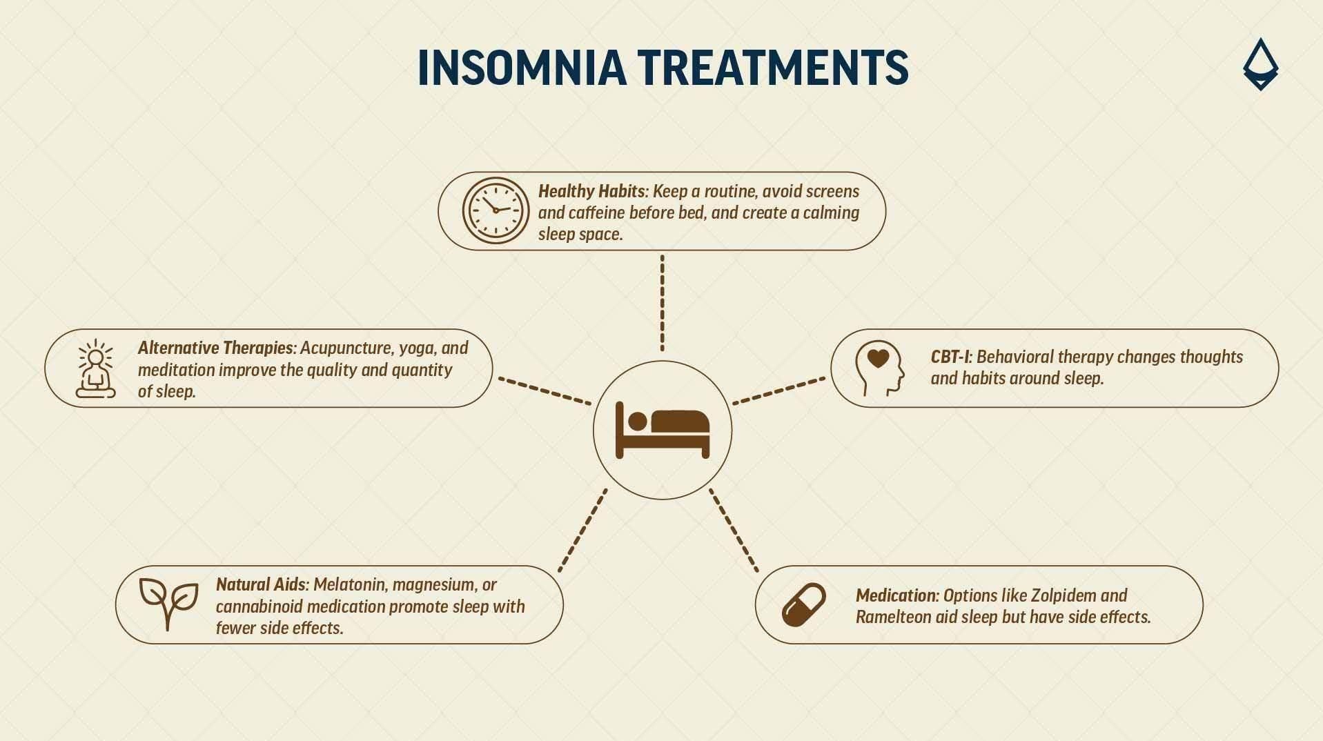 CBT for Insomnia Online: How Insomnia Therapy and Sleep Therapy Can Help