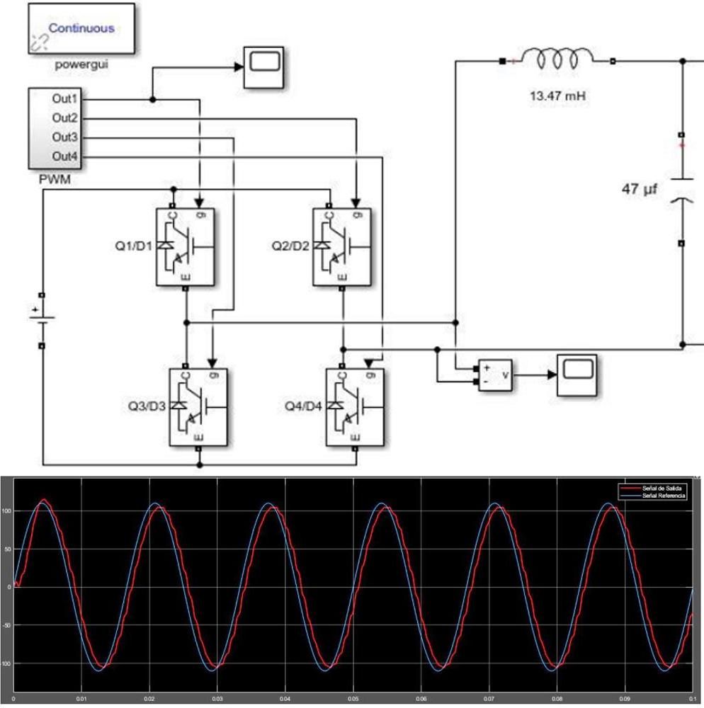 Power Inverter Simulation With SIMULINK (simulación Inversor De Corriente(dc-ac) En SIMULINK)