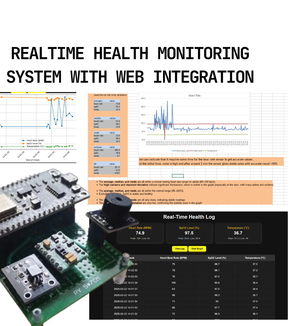 REAL-TIME HEALTH MONITOR WITH WEB INTEGRATION