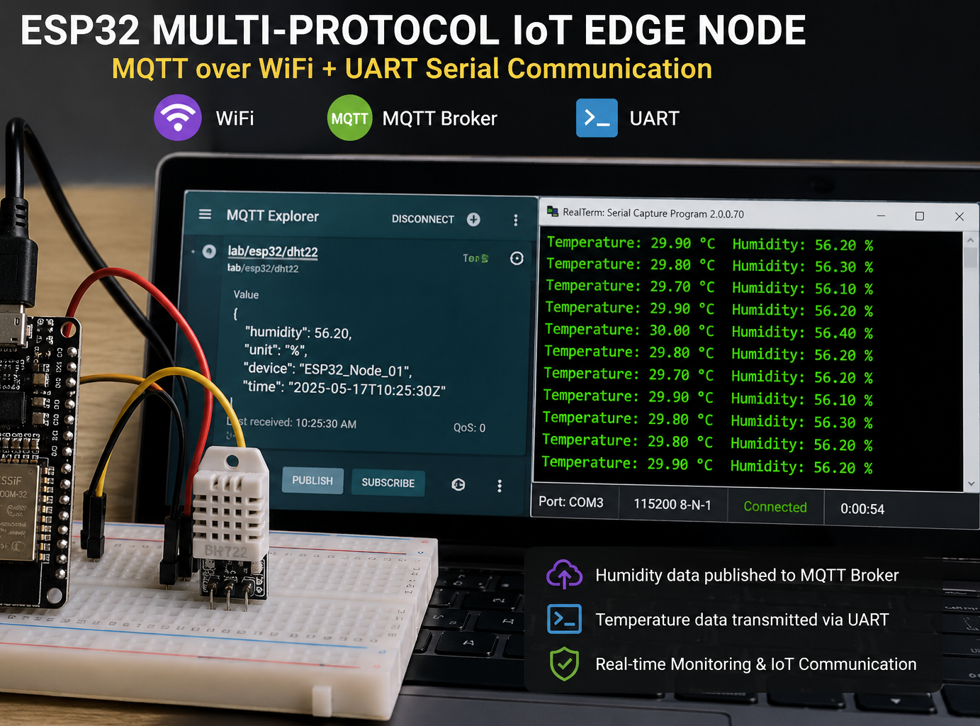 ESP32 Multi-Interface Smart Edge Node Using MQTT and UART