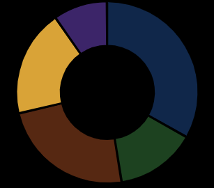 Expense Tracker With Graphs Using PictoBlox Python Editor
