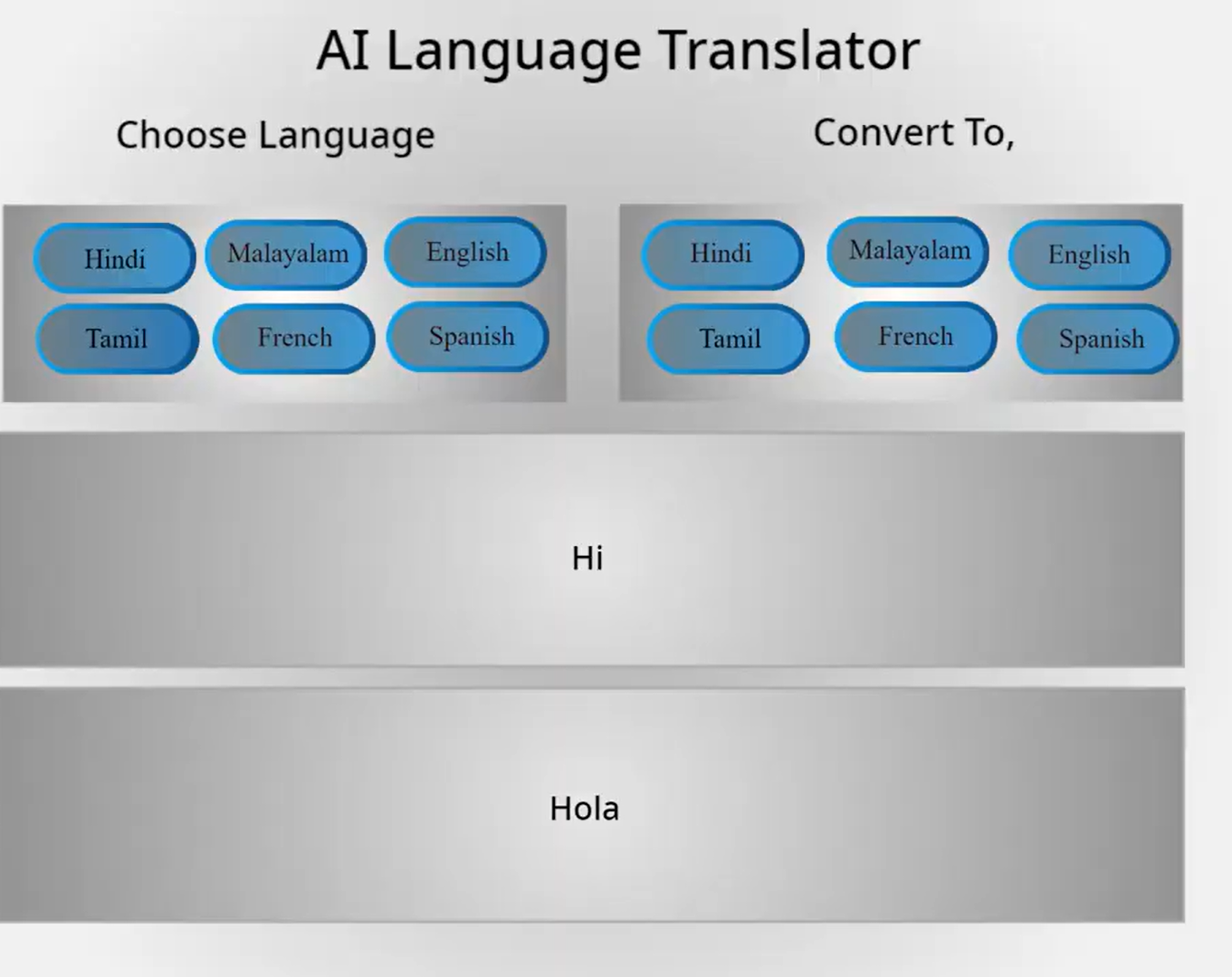 Smart Multilingual Translator Using PictoBlox and ChatGPT AI