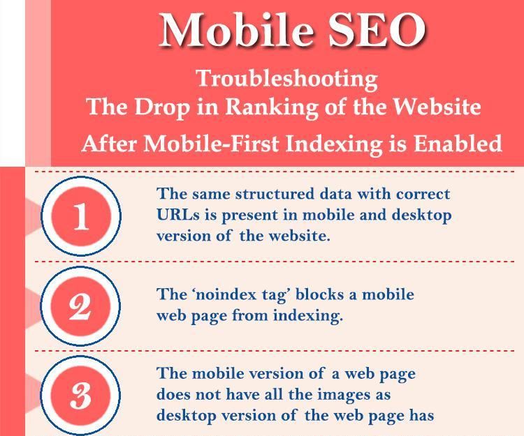 Troubleshooting the Drop in Ranking of the Website   After Mobile-First Indexing Is Enabled