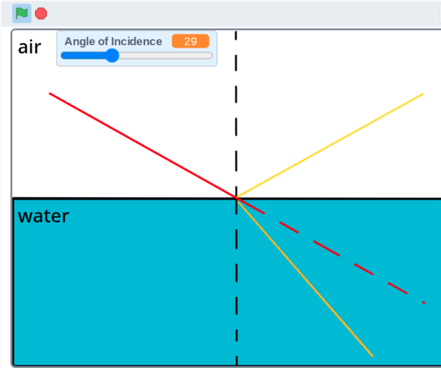 Snell's Law Simulation
