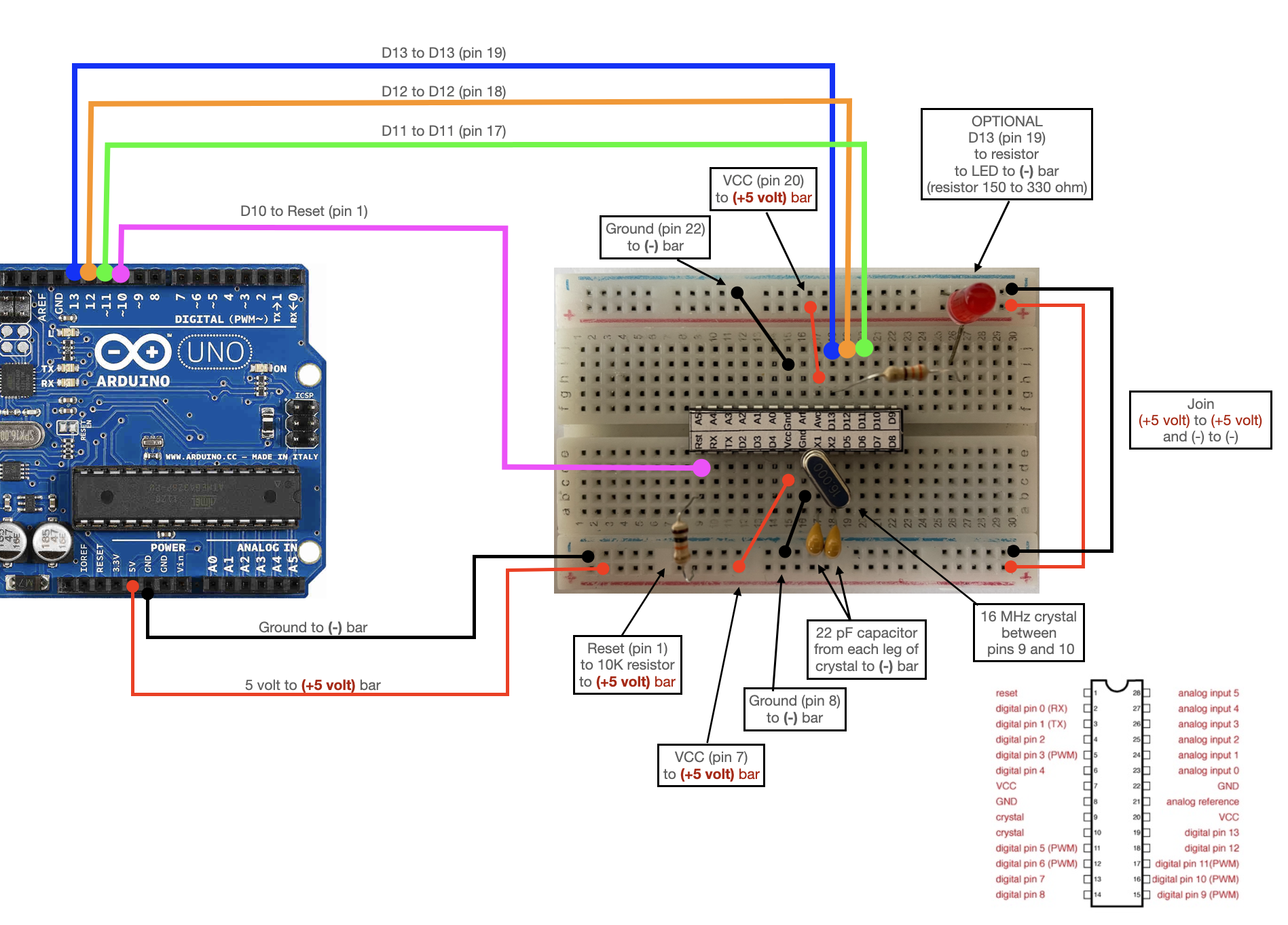 Install Bootloader From Arduino Uno to an ATmega328P Microcontroller in 2023