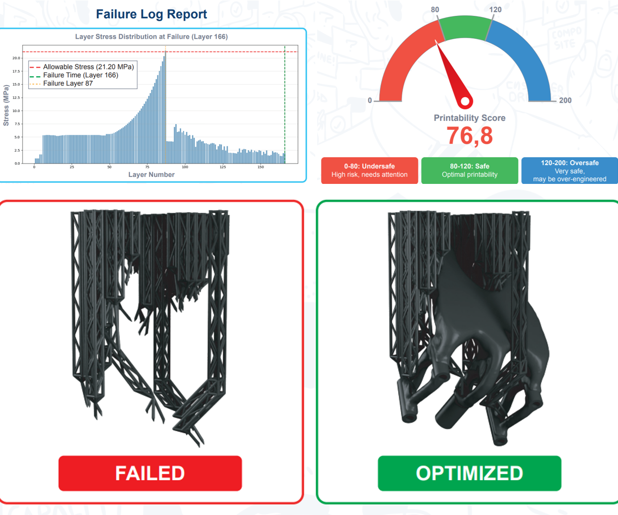 How to Predict and Prevent SLA 3D Printing Failures Before You Hit Print