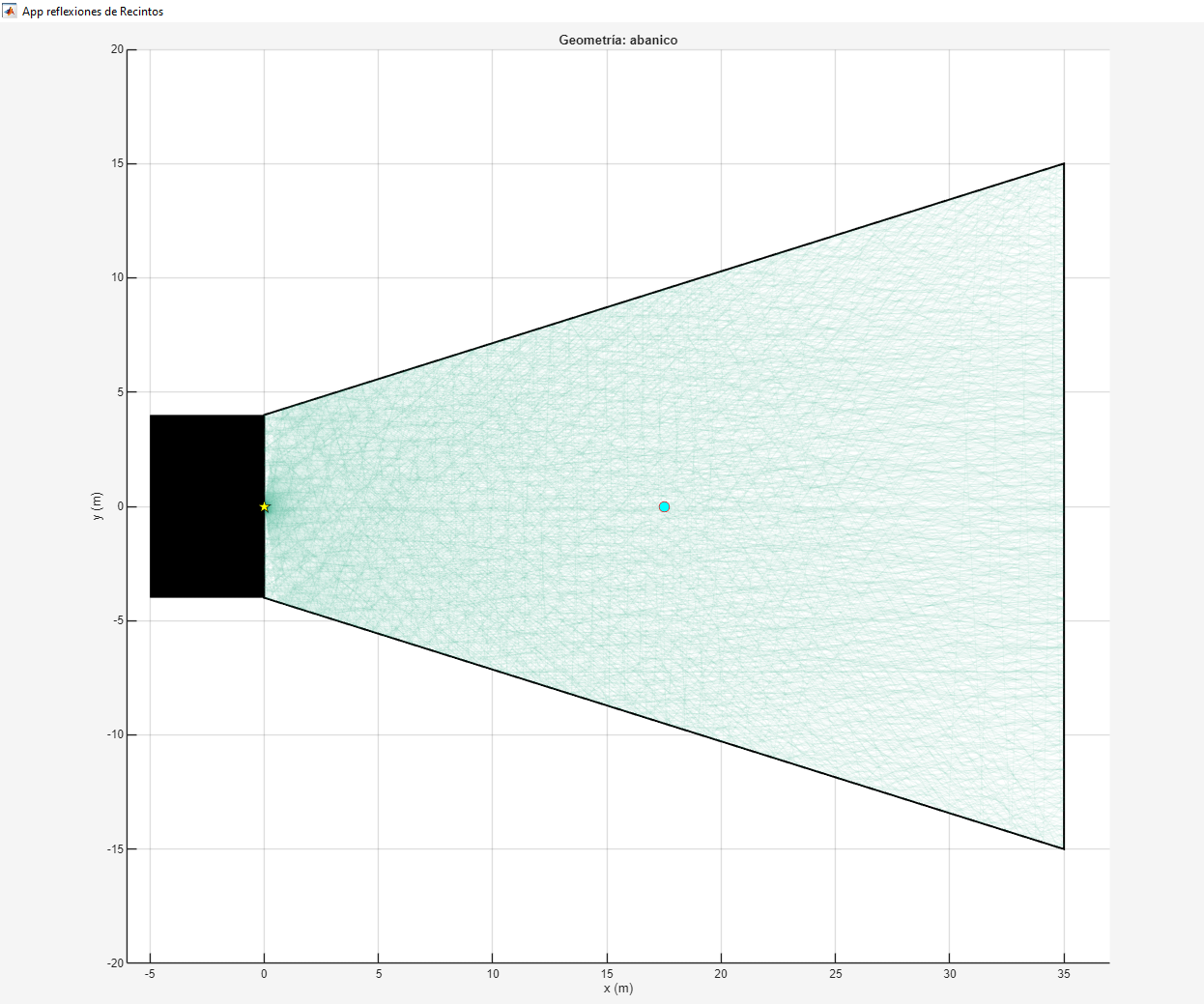 Matlab Application on Initial Reflections in Typical Concert Hall Designs