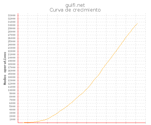 Test2
