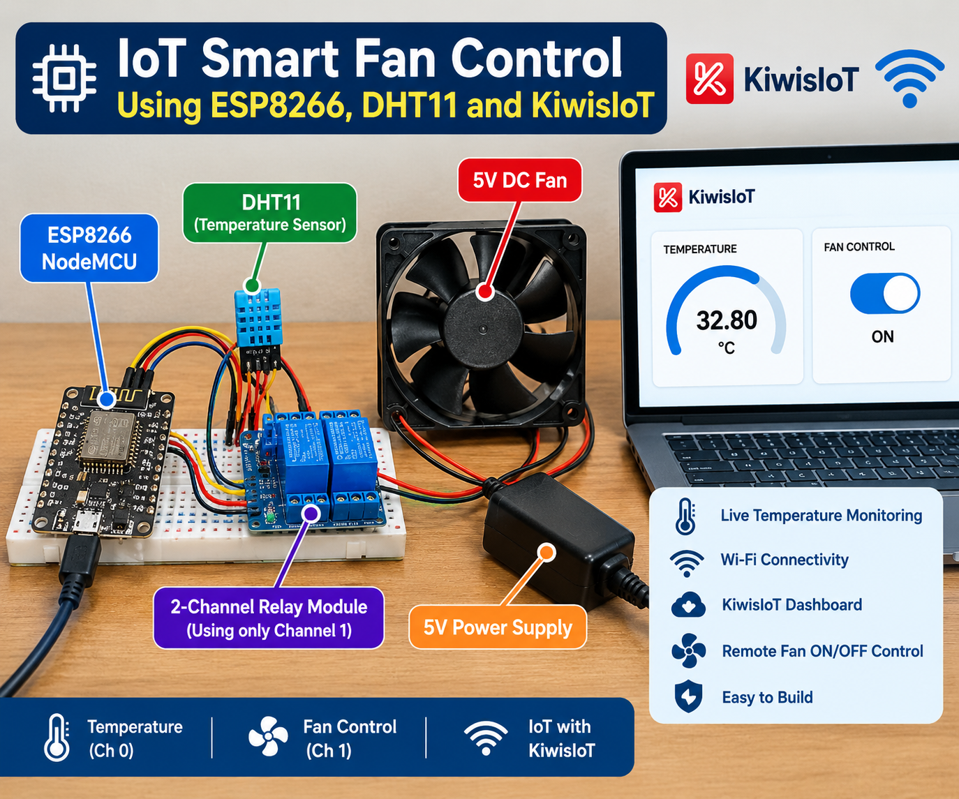 IoT-Smart Fan Control Using ESP8266, DHT11 and KiwisIoT