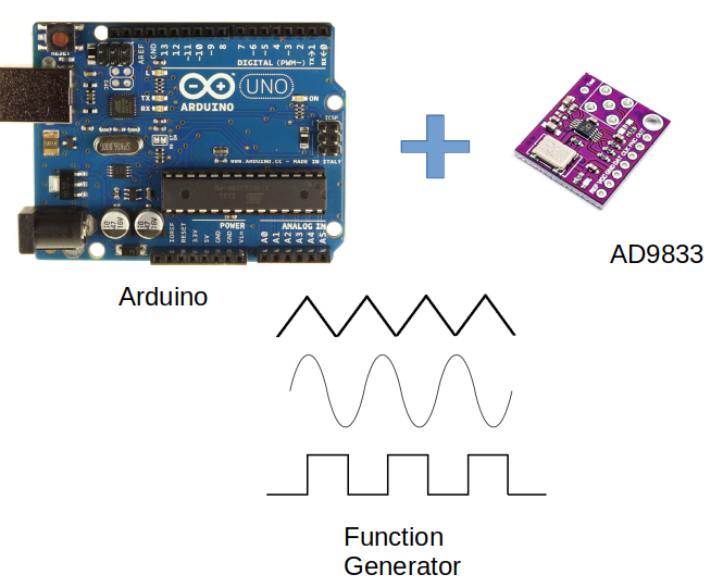 Arduino Controlled AD9833 Function Generator With Variable Gain