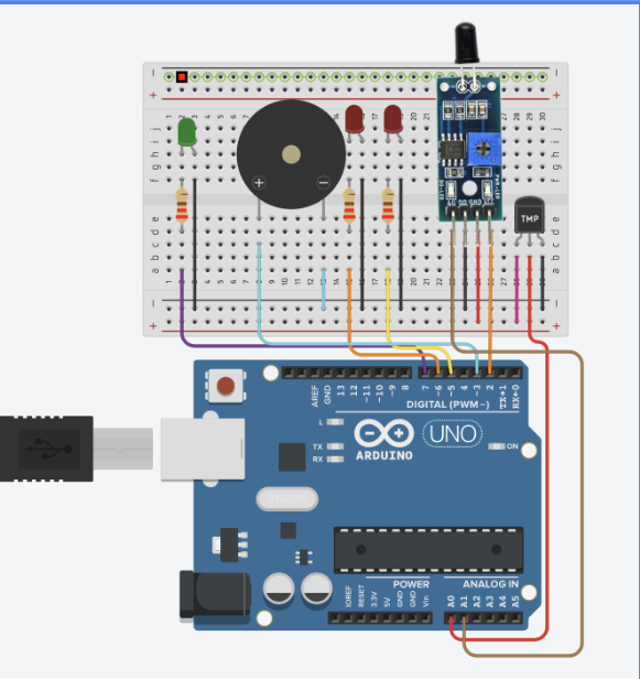 Smart Fire System