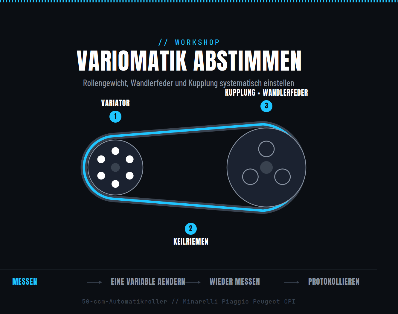 Variomatik Richtig Abstimmen an Roller, Scooter Und Moped