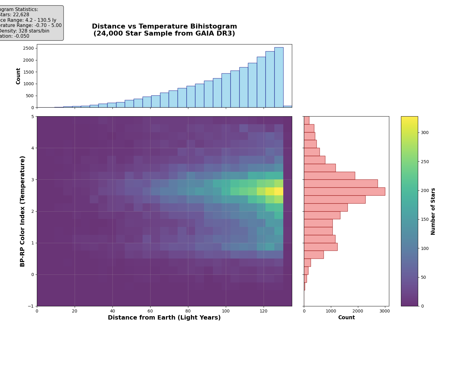 How to Set Up Python Environment for Data Visualization