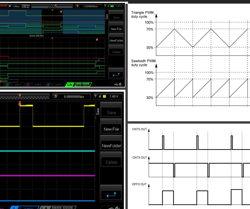 Programmable Limits PWM