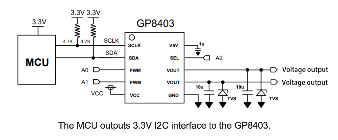 GP8413 Arduino ESP32 NO Library