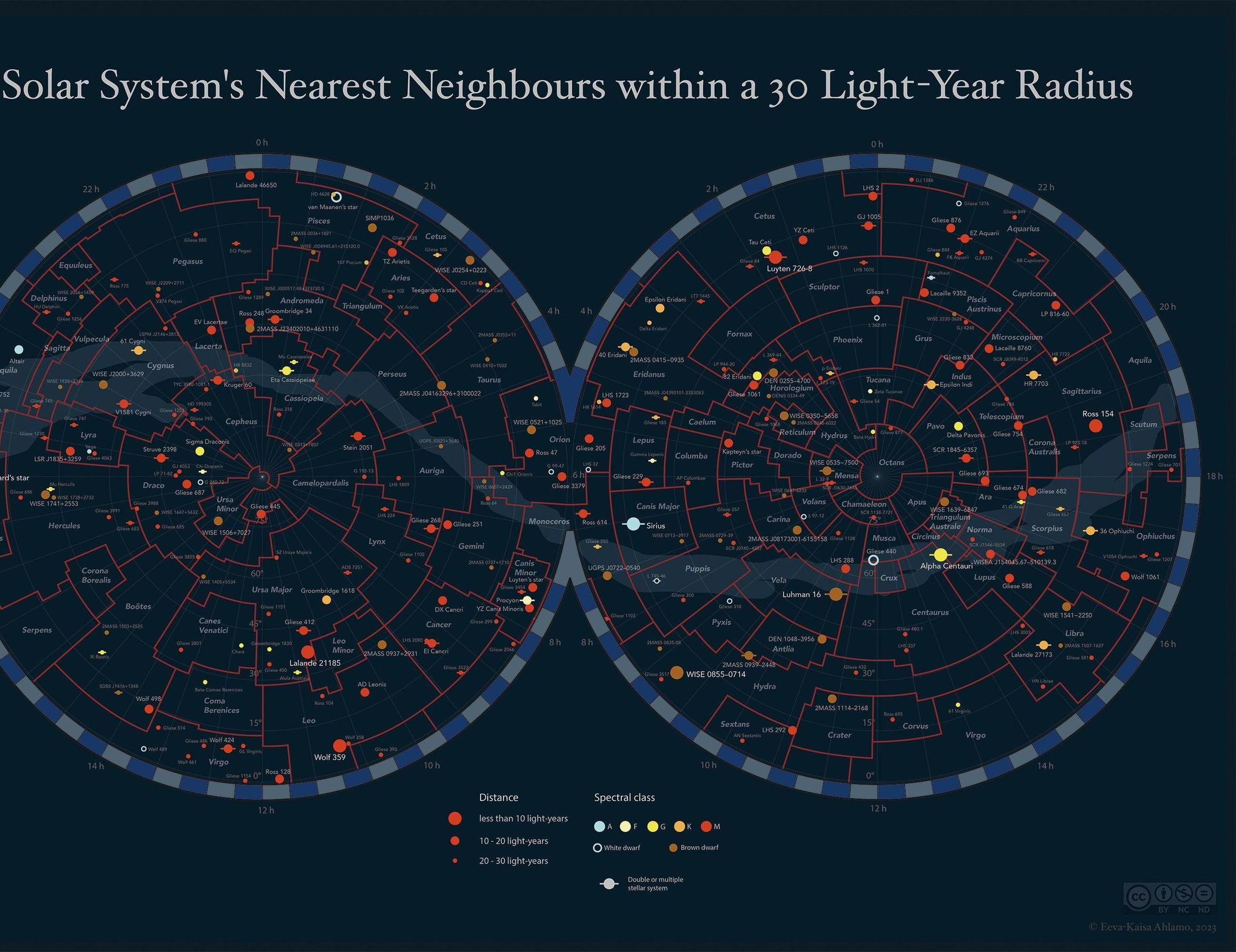 Star Map – Nearest Stars of the Solar System