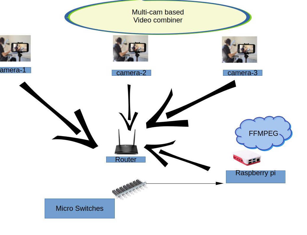 Stich--> a Tool to Make Video Streamers & Video Mixers Out of Old Mobile Phones