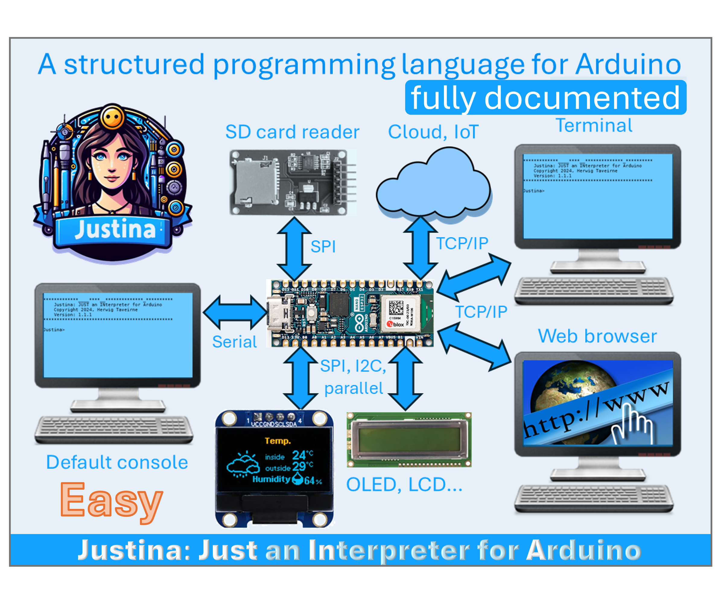 Introducing Justina: 'Just an Interpreter for Arduino'
