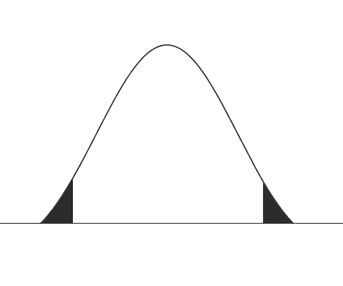 How to Use T Distribution in Excel