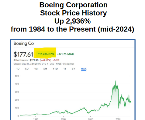 Information on GBU-39, a 250-Pound Bomb Manufactured by Boeing and Historical Stock Price