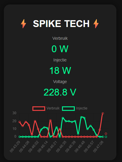 P1 Meter Readout With Exp32/c3 MQTT/WebUi/Domoticz/Ap/Static Ip