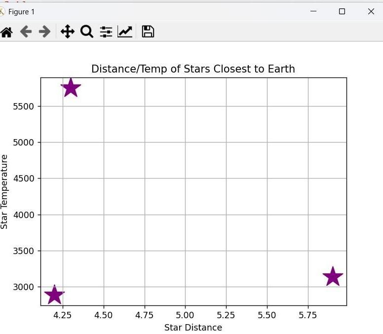 Scatterplot Using Python Matplotlib
