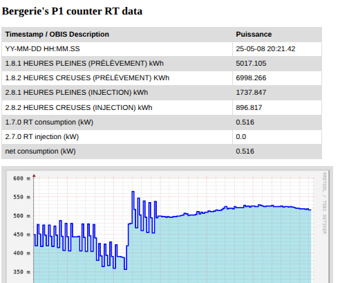Real Time P1 Power Electricity Meter European Data to ThingSpeak, Rrdtool Graphs to Server