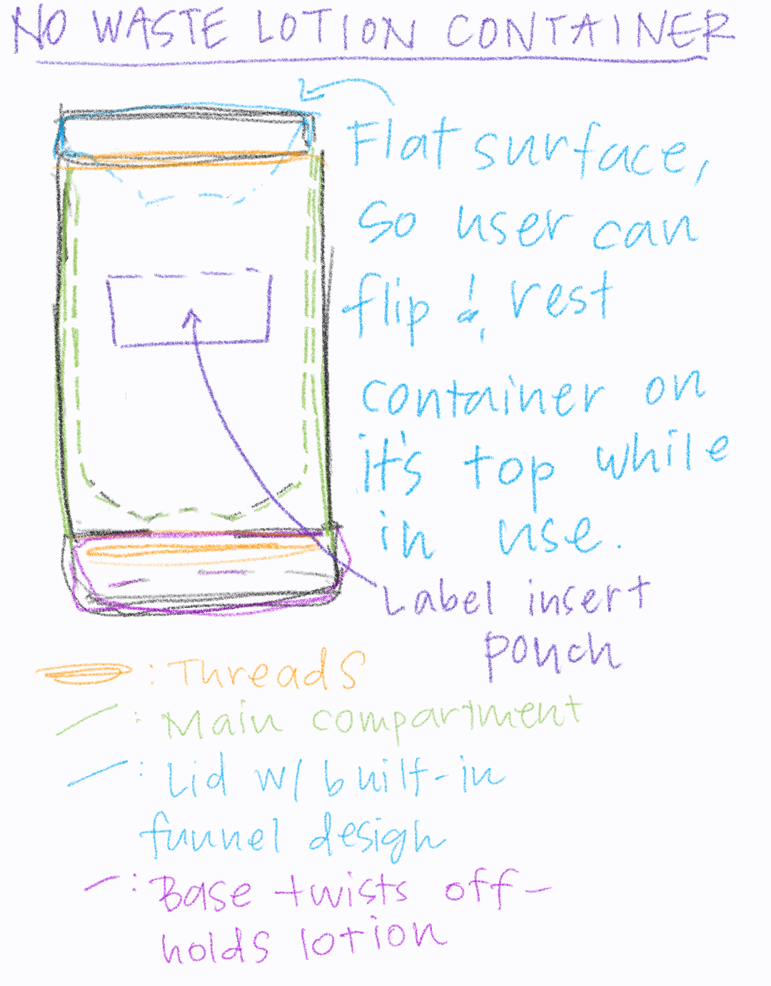 No-Waste Lotion Receptacle