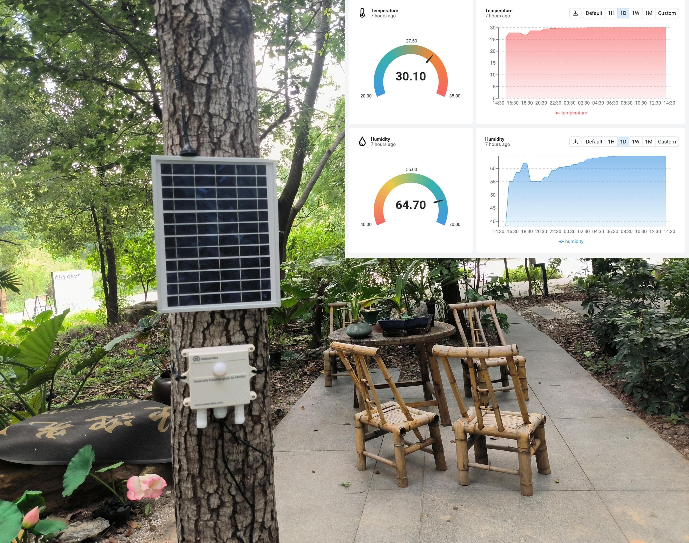 How to Create a Datacake Air Monitor Via 4G