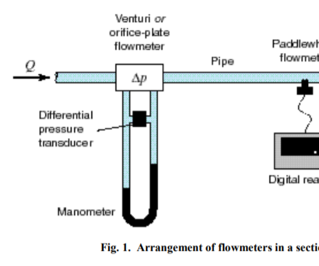 Calibrating Flowmeters