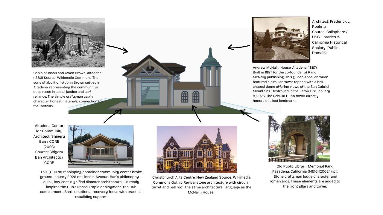 Altadena Center for Community Architect Shigeru Ban  CORE (2026) Source Shigeru Ban Architects  CORE (1).jpg