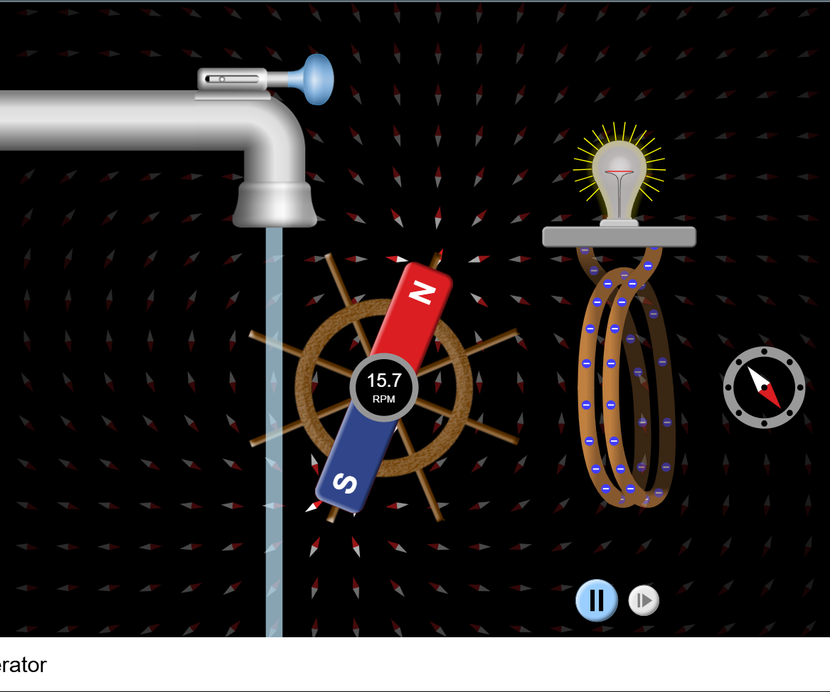 Phet Simulation