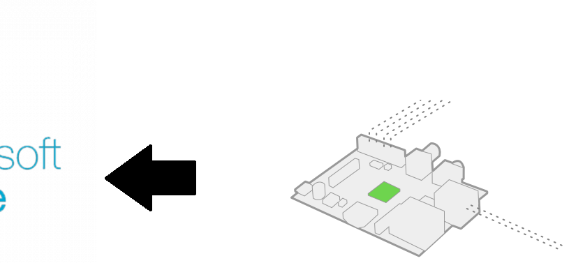 Publishing Data to Azure IOT Hub