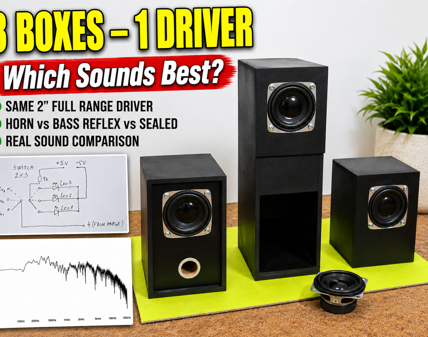 Bass Reflex Vs Sealed Vs Horn – Same 2 Inch Speaker Test