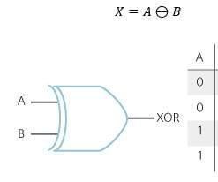 Xor Gate Using 7486 Ic