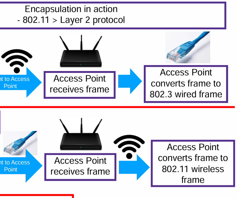 Networking Graphical Class Notes - Graduate Level