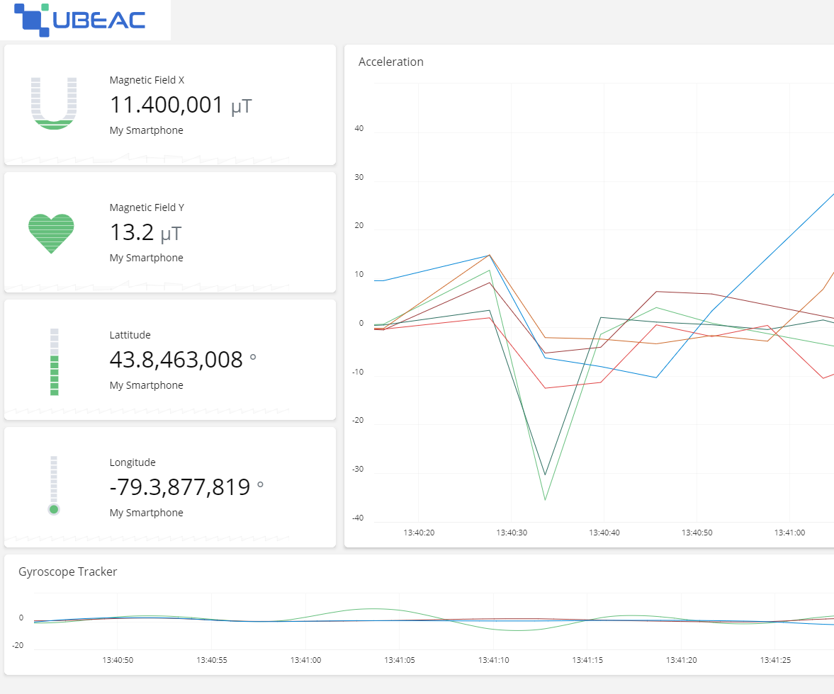 IoT Dashboards for Sensors on Android Device Using UBeac