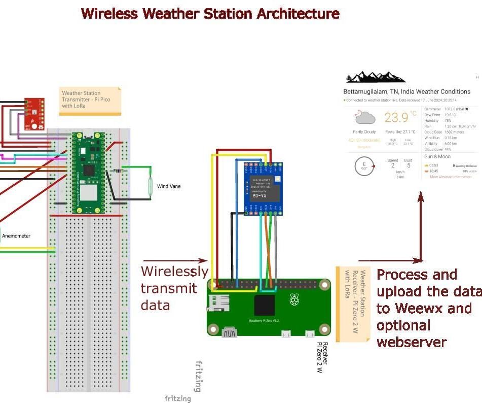 Wireless Weather Station V1 - Using Raspberry Pi Pico and Pi Zero 2W