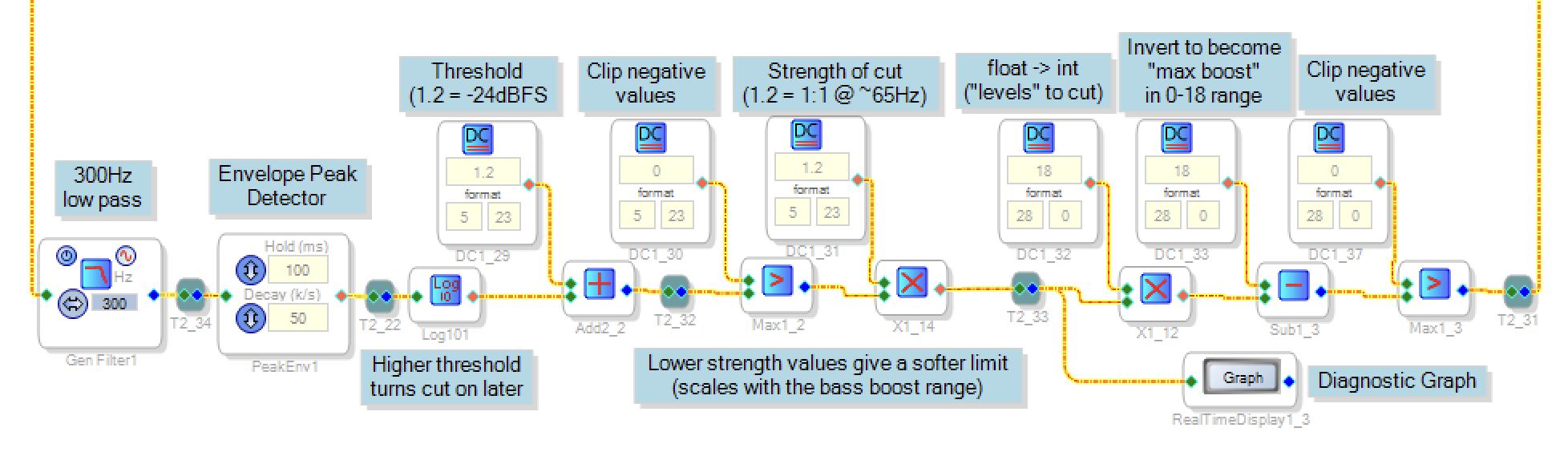 Dynamic Limiter