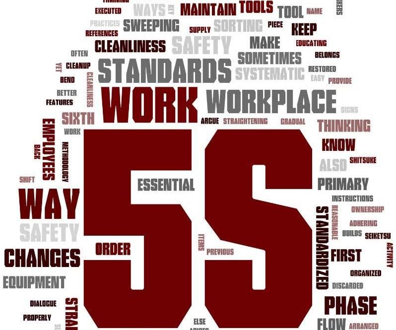 What Is 5s Methodology and 5s? - Mighty Line Floor Marking Tape and Floor Signs