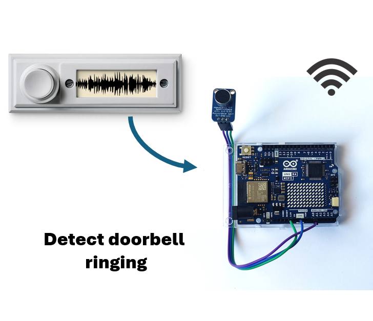 Add Connectivity to Doorbell With AI