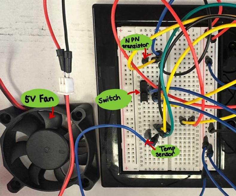 Temperature Controlled Fan