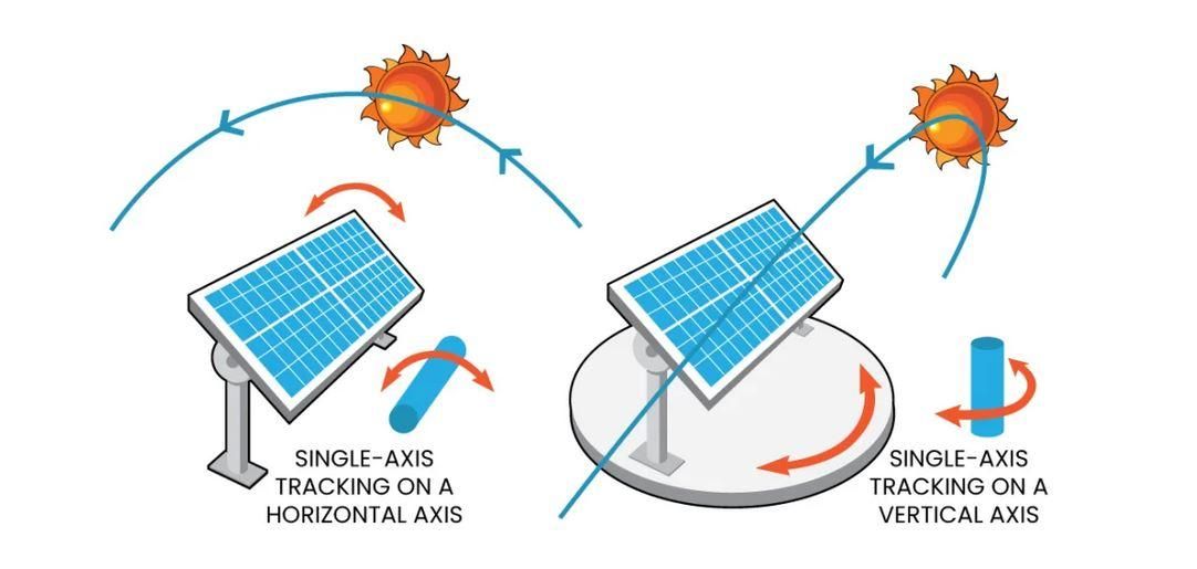 BH1750FVI Based Dual Axis Solar Tracker