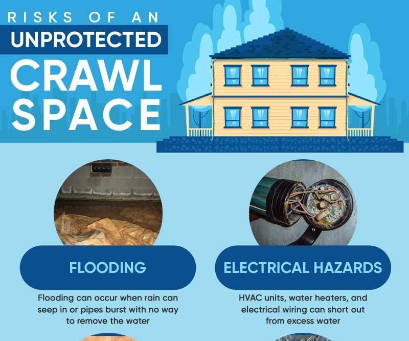 Risks of an Unprotected Crawl Space
