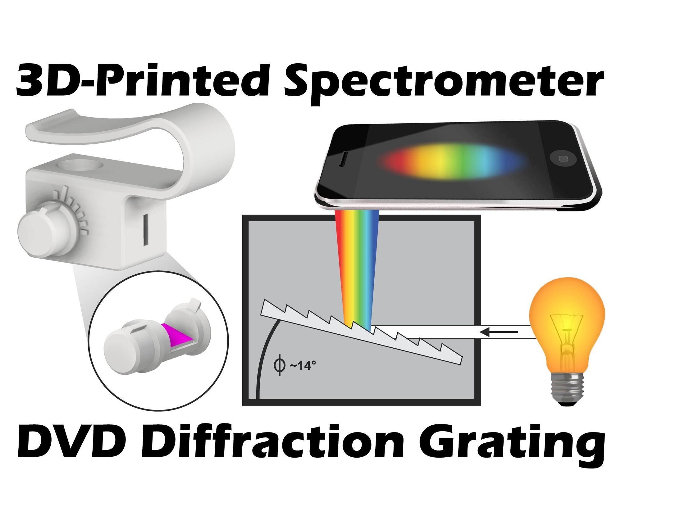3D-Printed Spectrometer Using a DVD Diffraction Grating for Smartphone