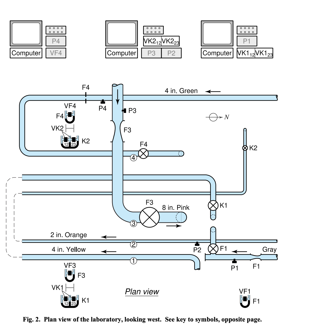 Calibration of Flowmeters