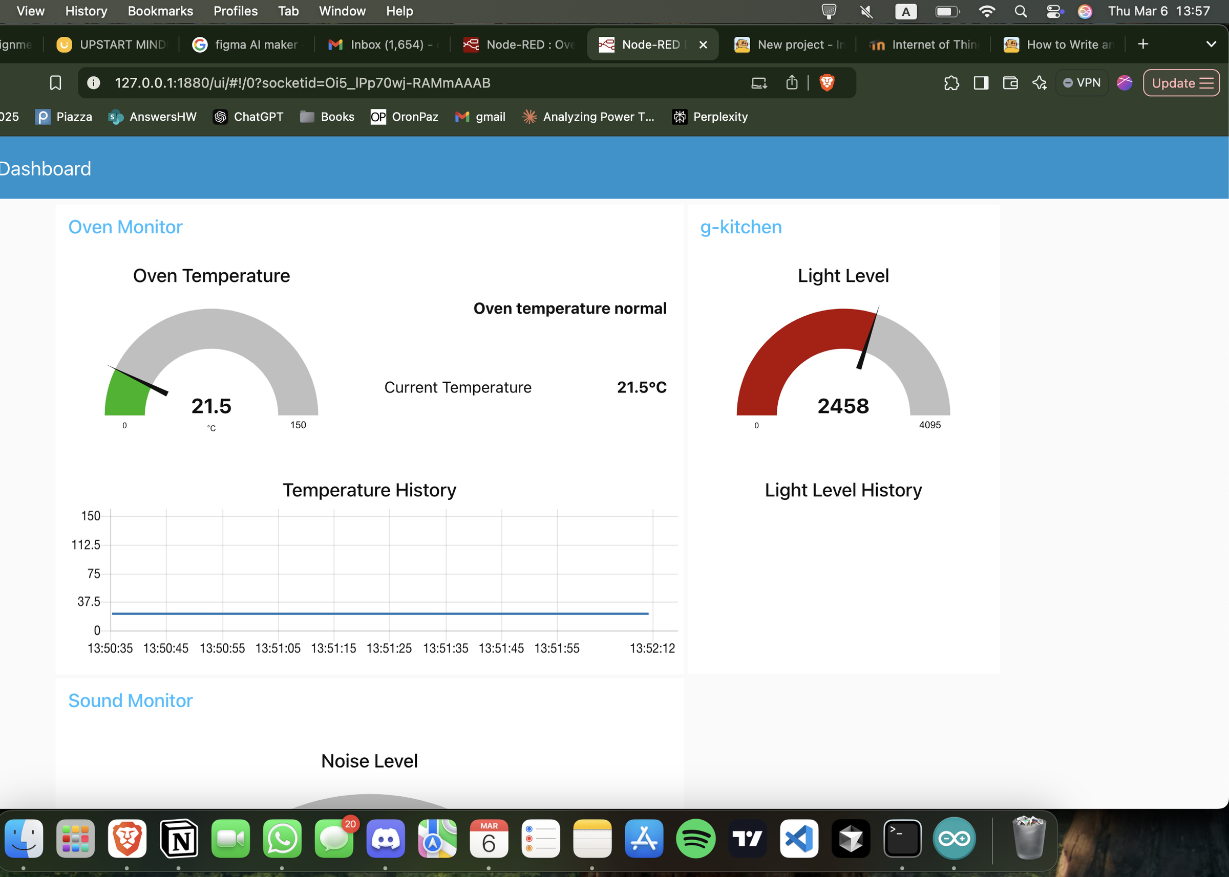 IoT Home Management System With Telegram Alerts (ESP32 Project)