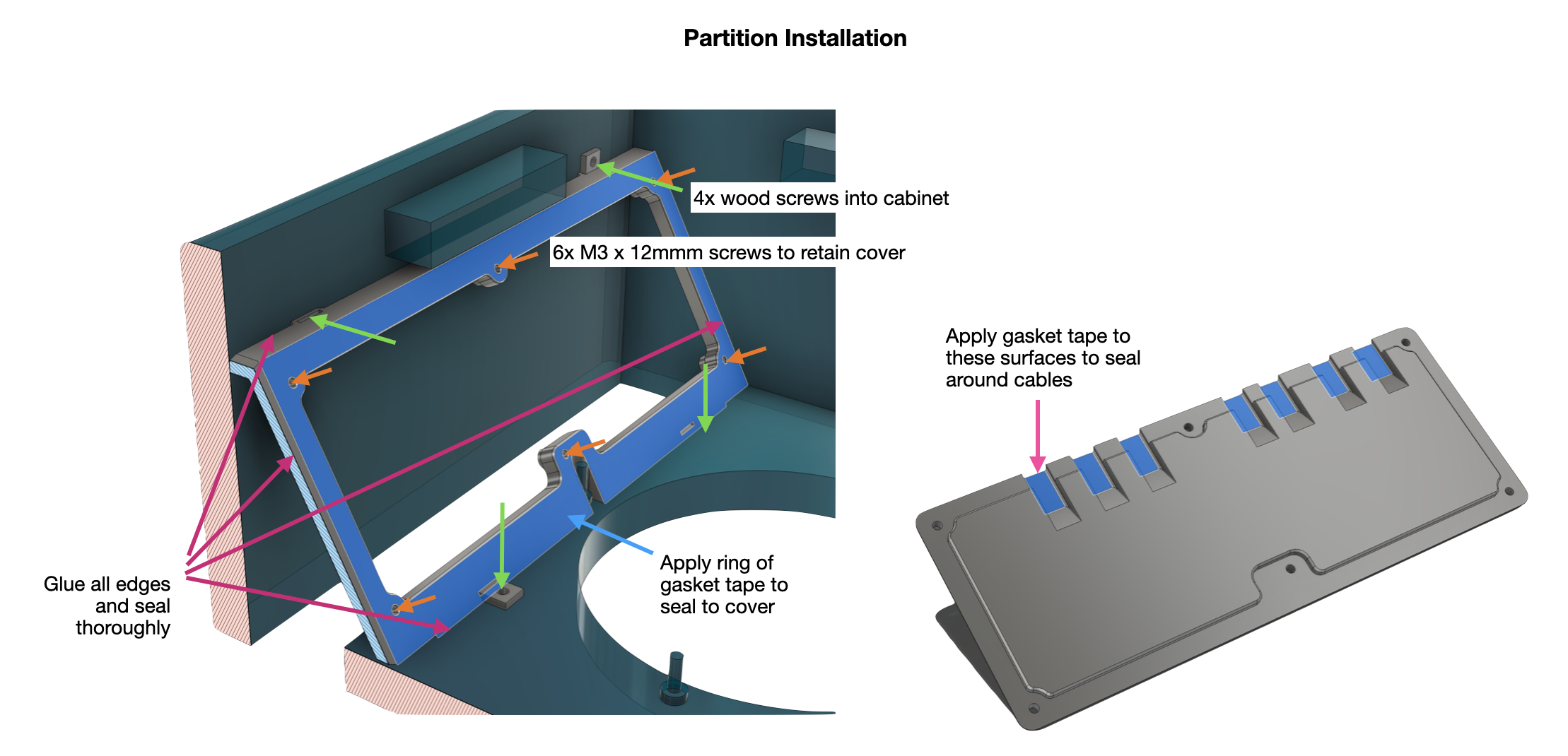 Partition installation